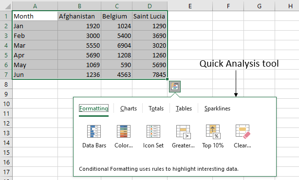 Excel Quick Analysis Tool Get Started With These Examples