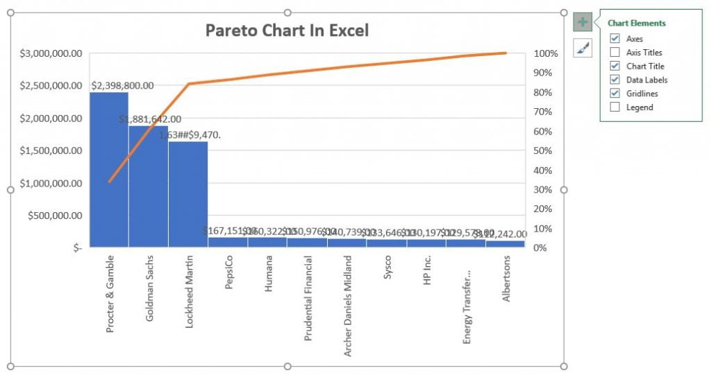 Pareto chart in Excel: how to create it