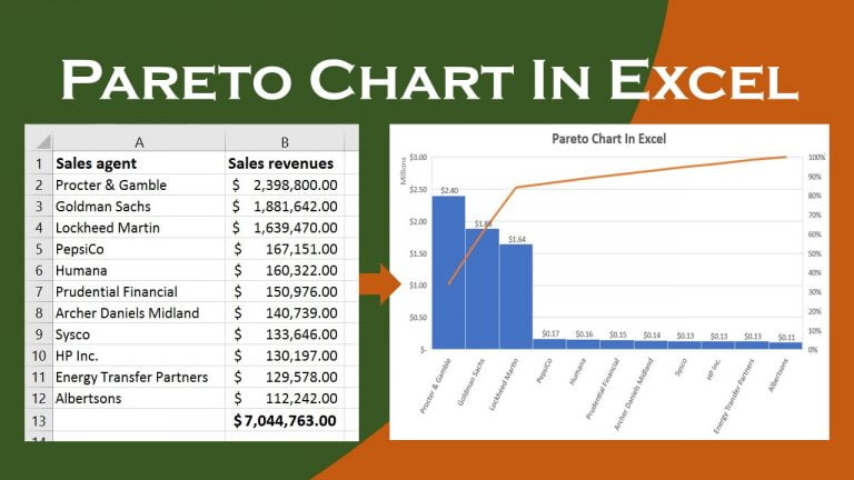 Graph of Pareto chart in Excel