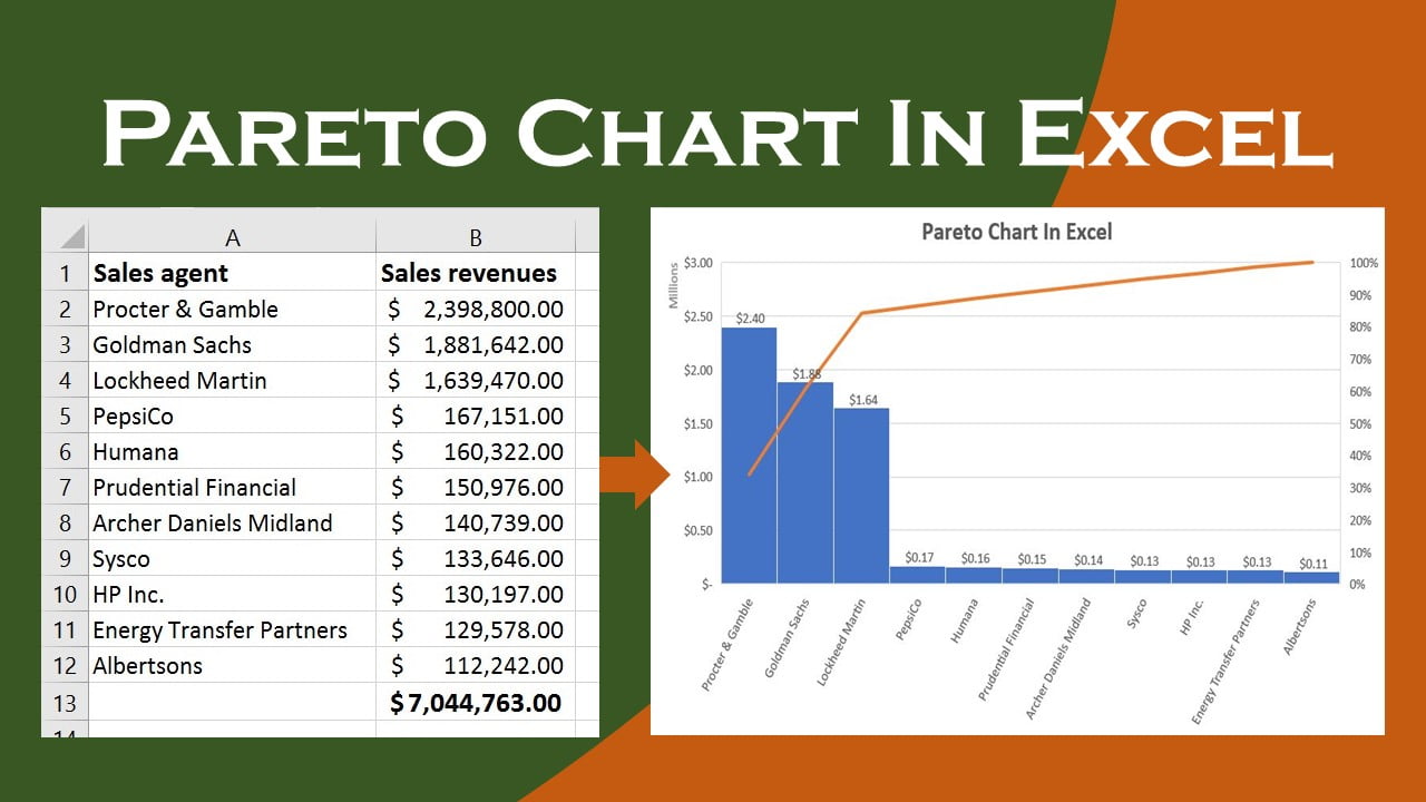 How do i make a pareto chart in excel 2013 - compassl