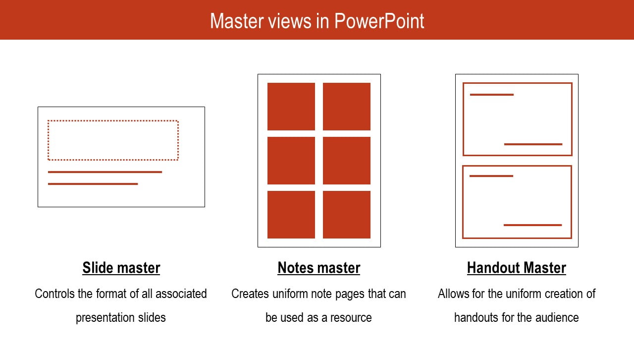 How Slide Master Works in PowerPoint