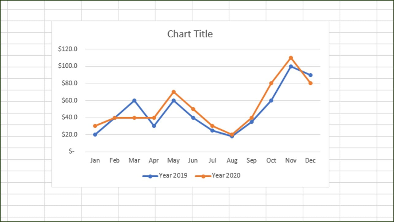 Think Cell Bar And Line Graph HarneetJamie