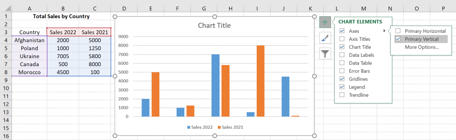 How to change Axis labels in Excel Chart - A Complete Guide