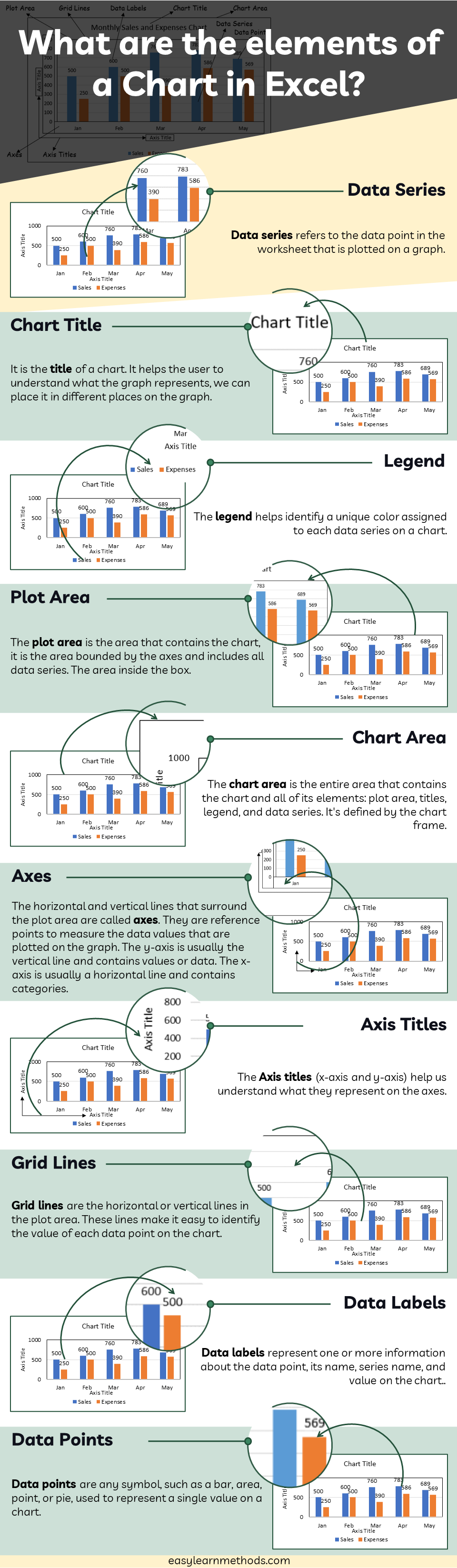 what-are-the-chart-elements-in-excel