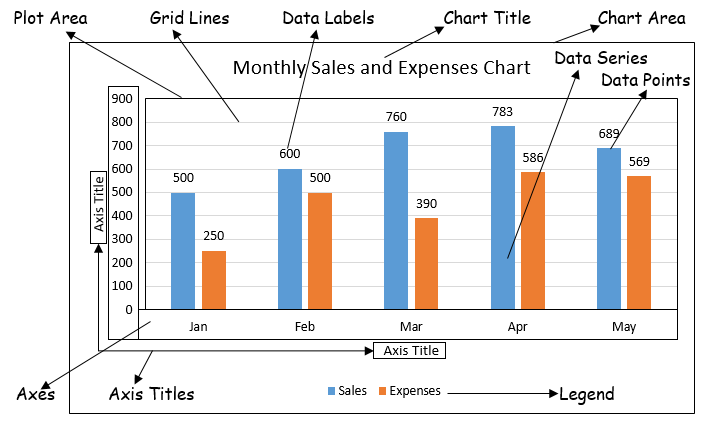 Excel Tutorial Chart Elements And Layouts 0594